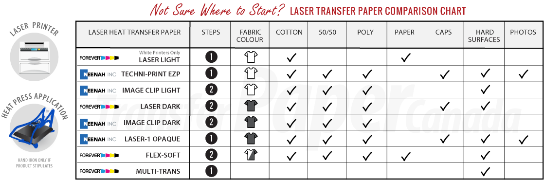 Paper - Heat Transfer Paper - Laser Transfer Paper - Transfer Paper Canada
